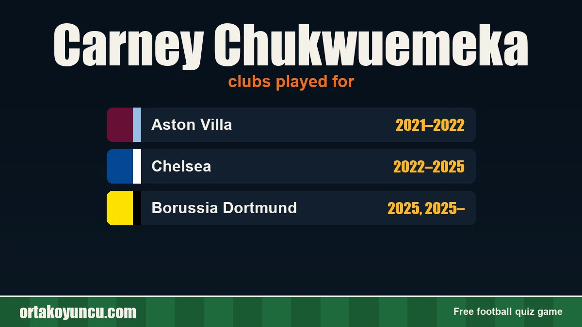 Carney Chukwuemeka: clubs and years