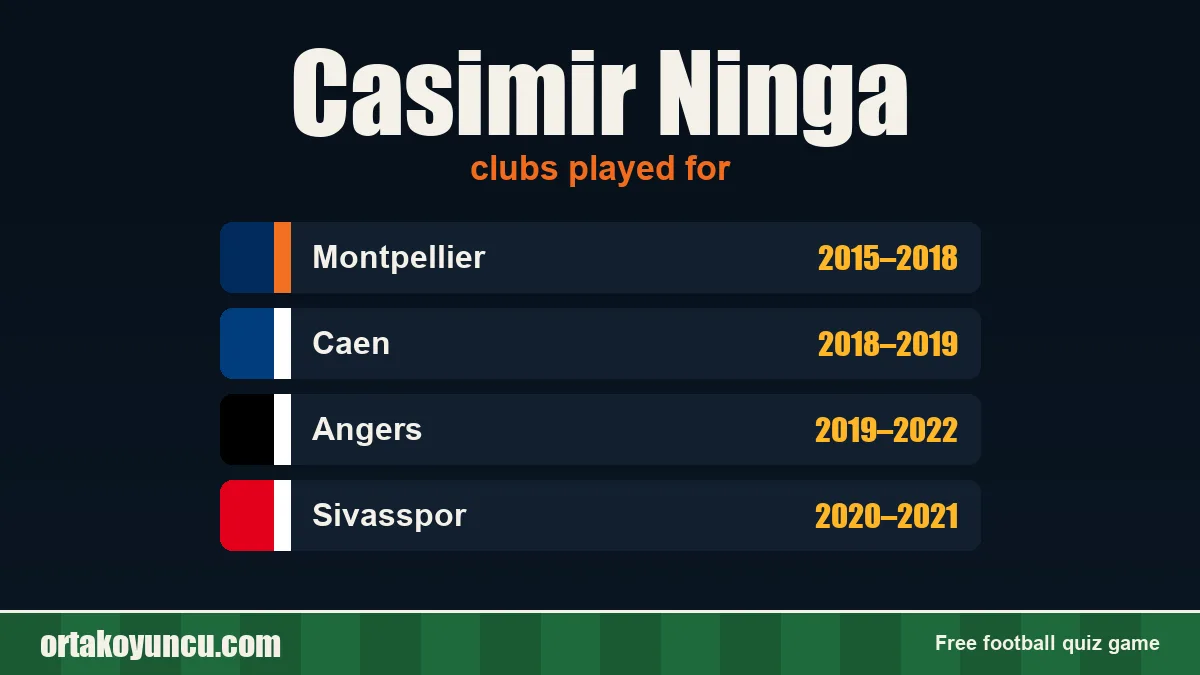 Casimir Ninga: clubs and years