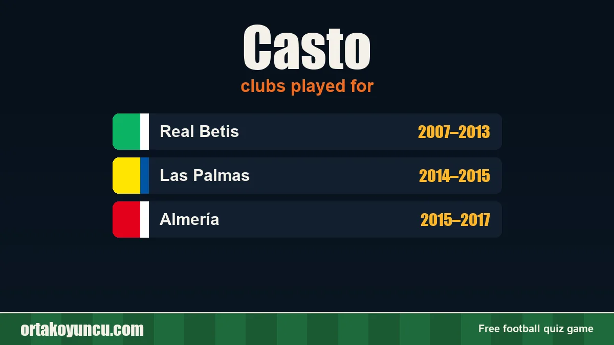 Casto: clubs and years