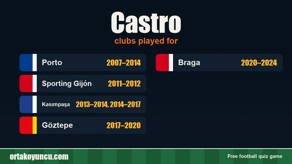 Castro: clubs and years