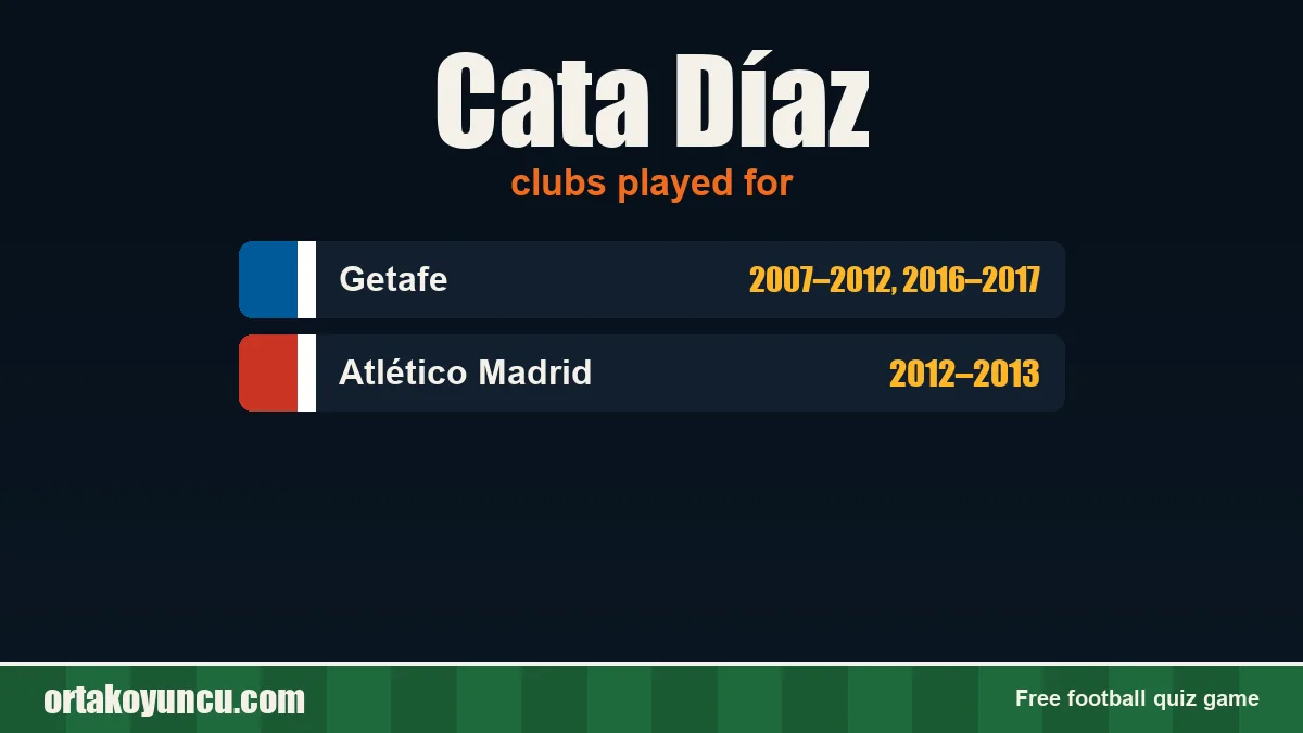 Cata Díaz: clubs and years