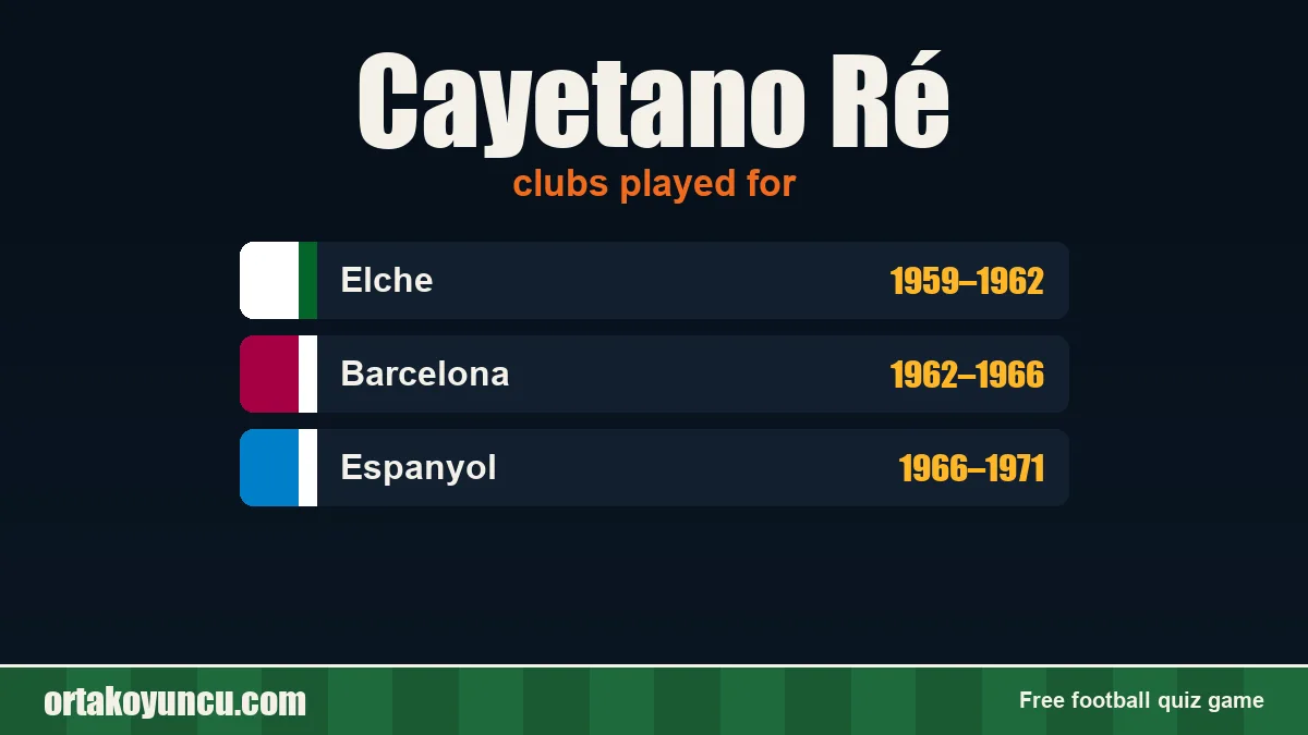 Cayetano Ré: clubs and years