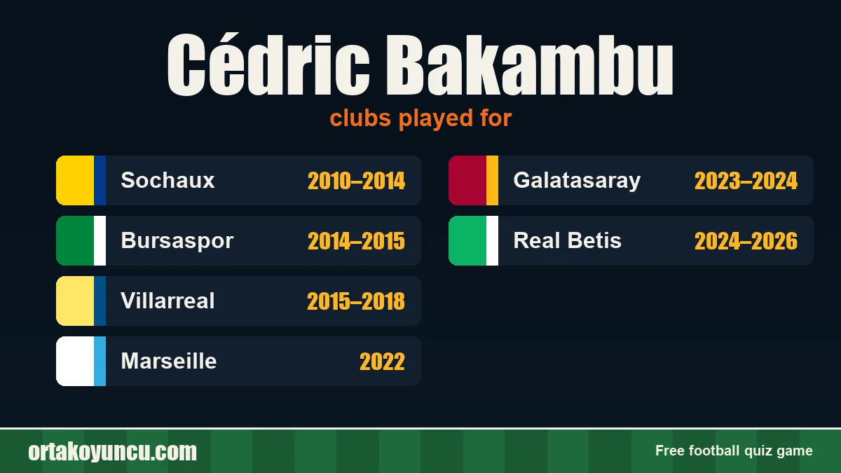 Cédric Bakambu: clubs and years