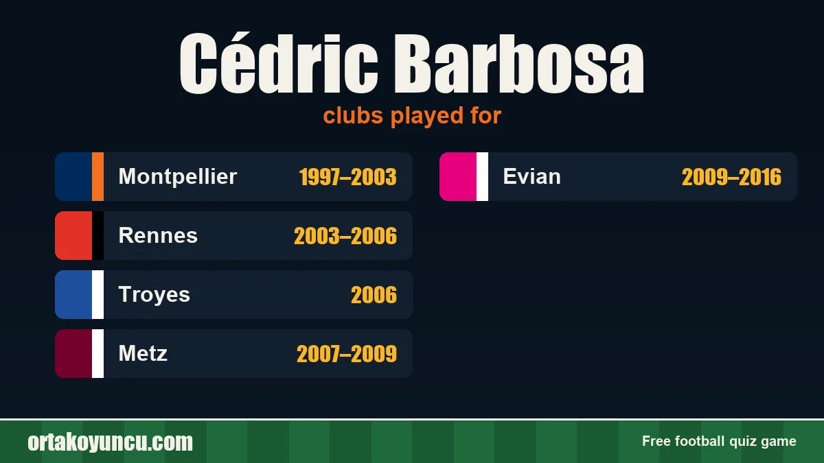Cédric Barbosa: clubs and years