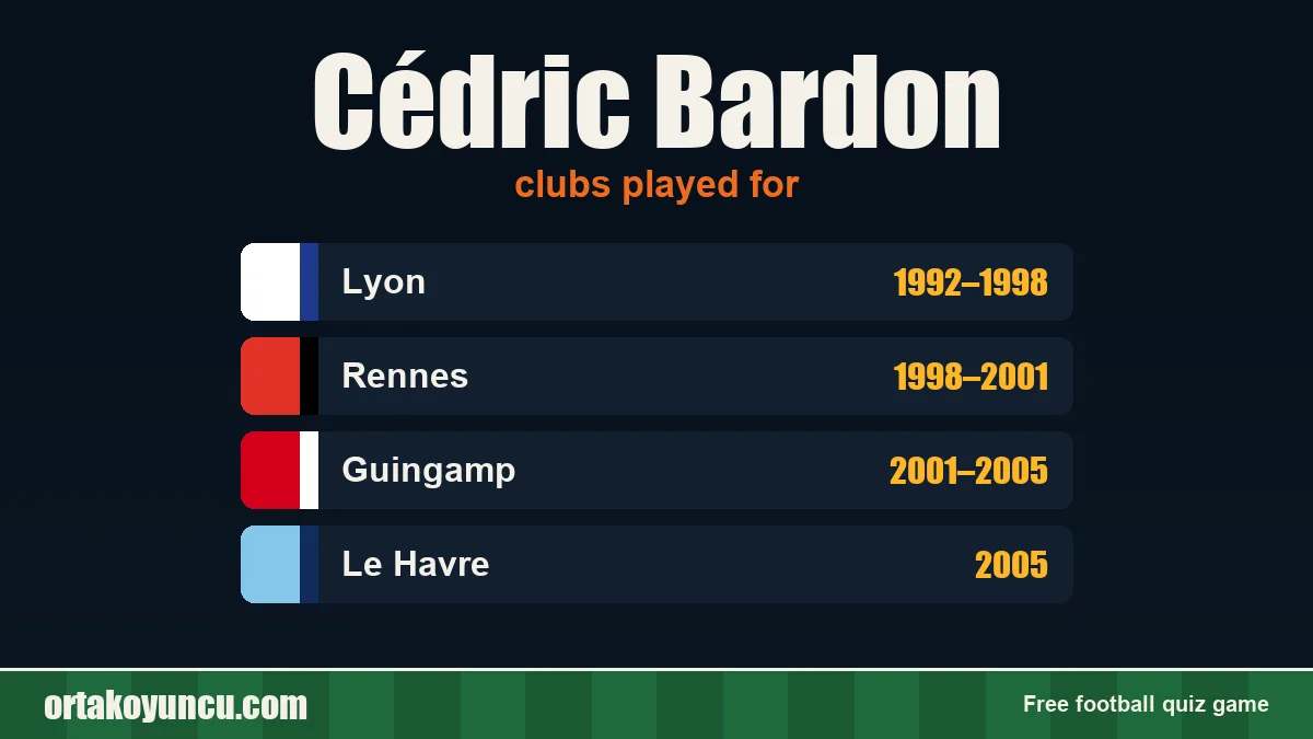 Cédric Bardon: clubs and years