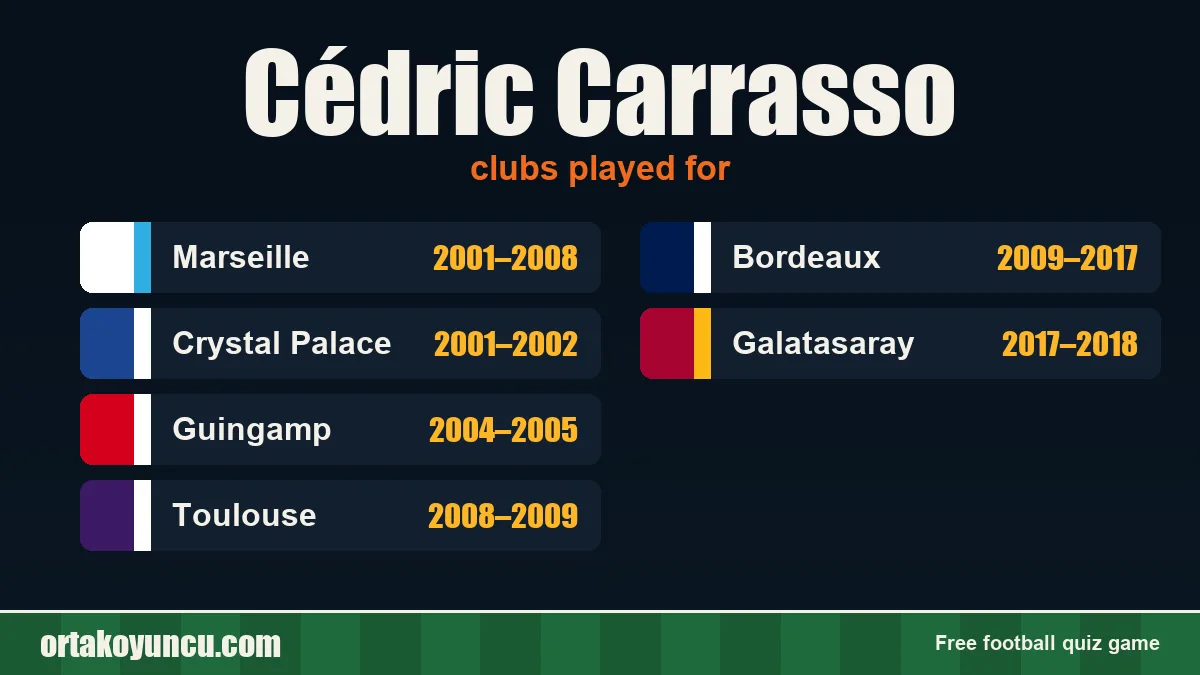 Cédric Carrasso: clubs and years