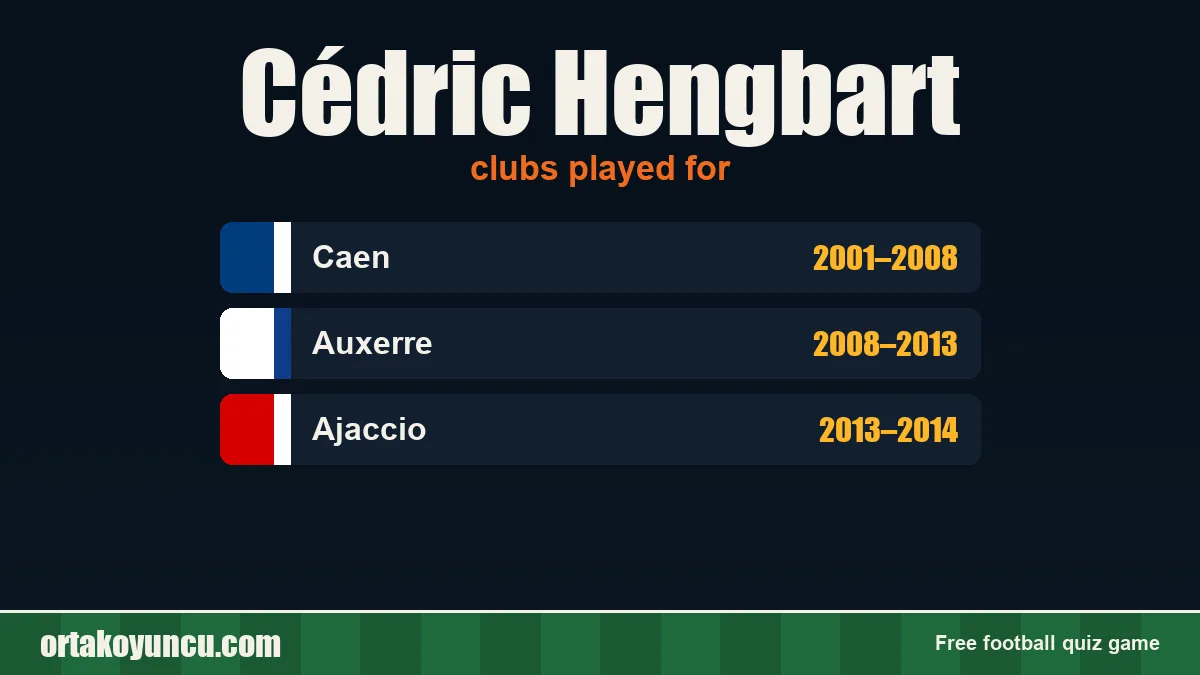 Cédric Hengbart: clubs and years
