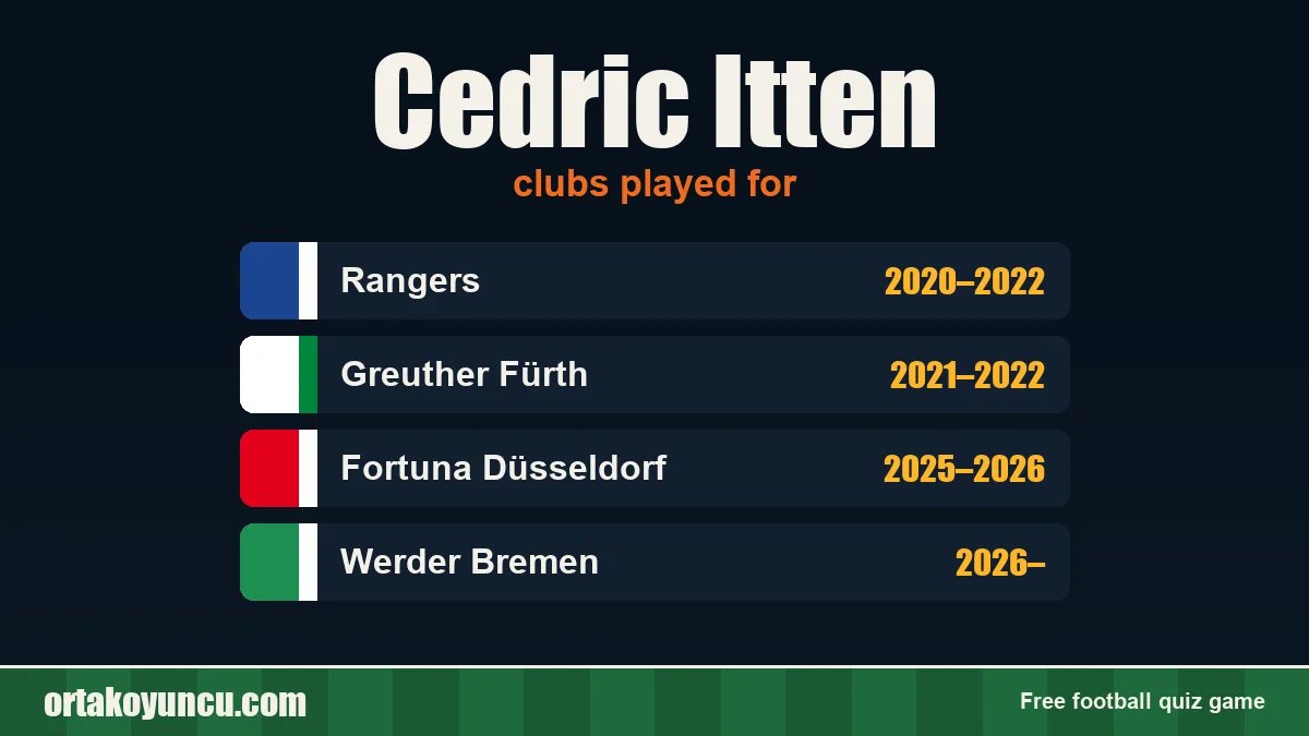 Cedric Itten: clubs and years