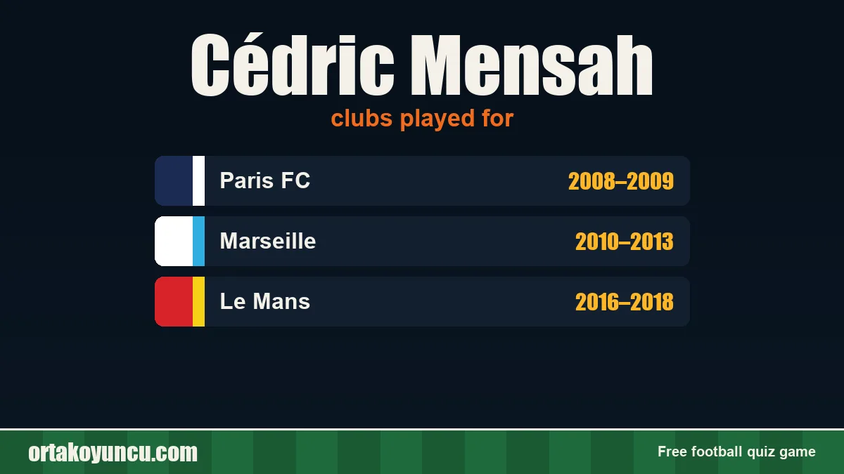 Cédric Mensah: clubs and years