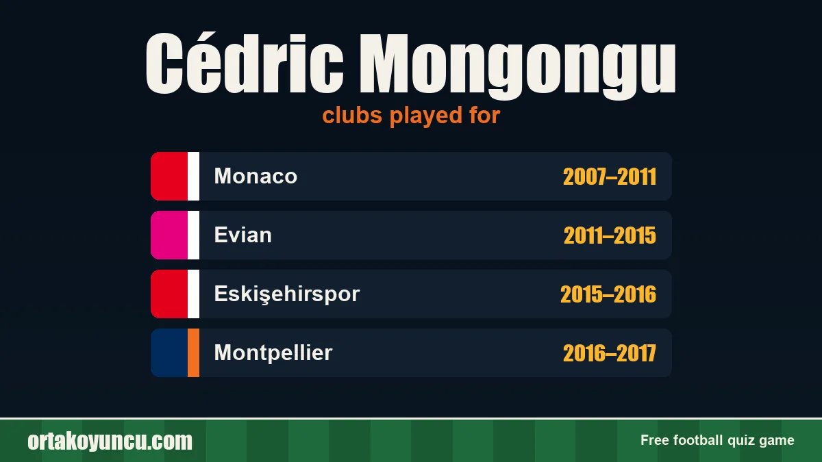 Cédric Mongongu: clubs and years