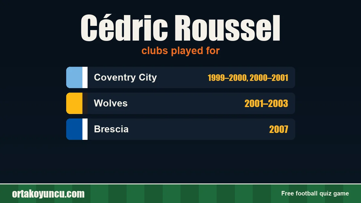 Cédric Roussel: clubs and years