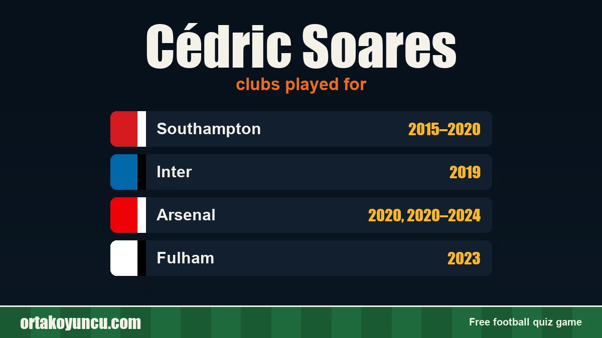 Cédric Soares: clubs and years