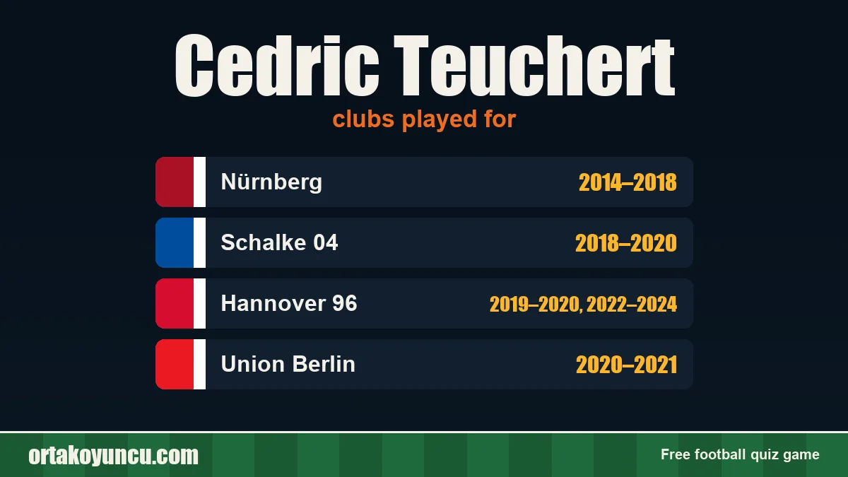 Cedric Teuchert: clubs and years