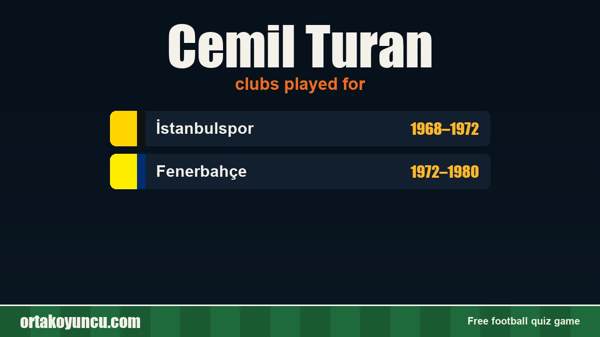 Cemil Turan: clubs and years