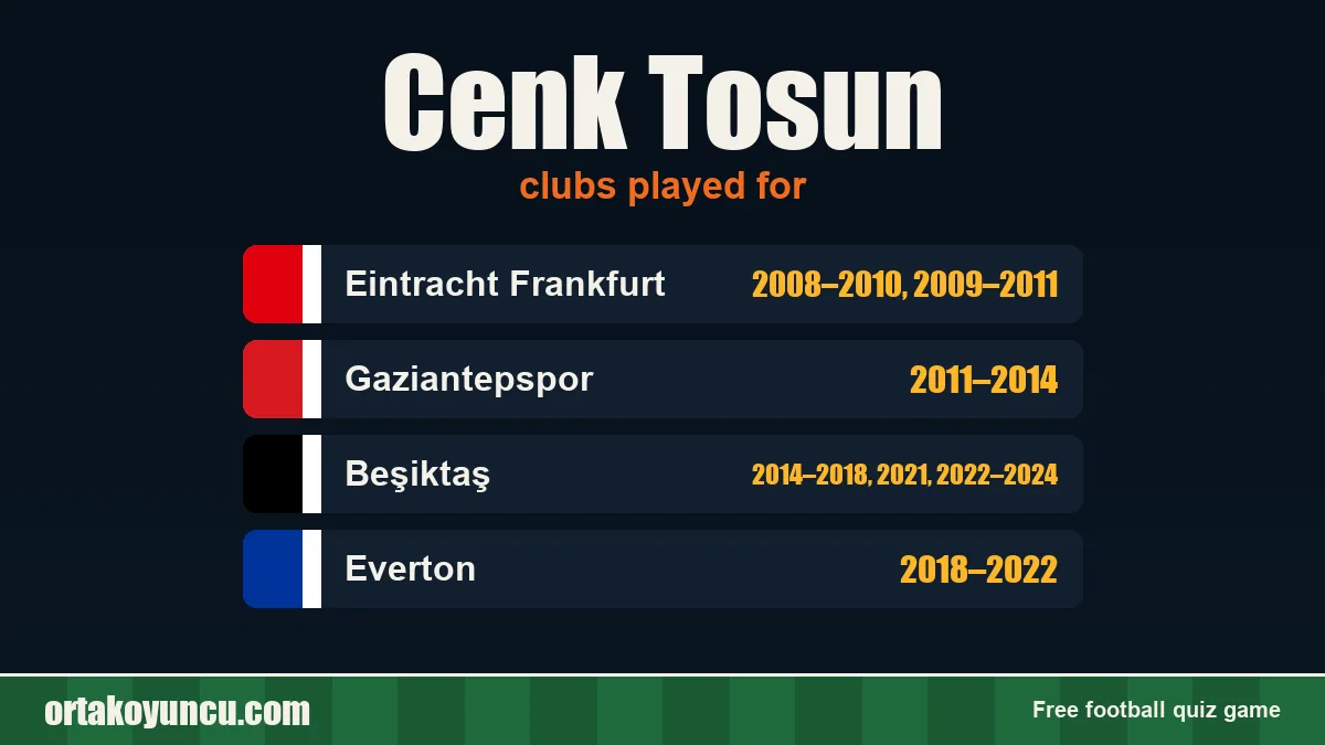 Cenk Tosun: clubs and years