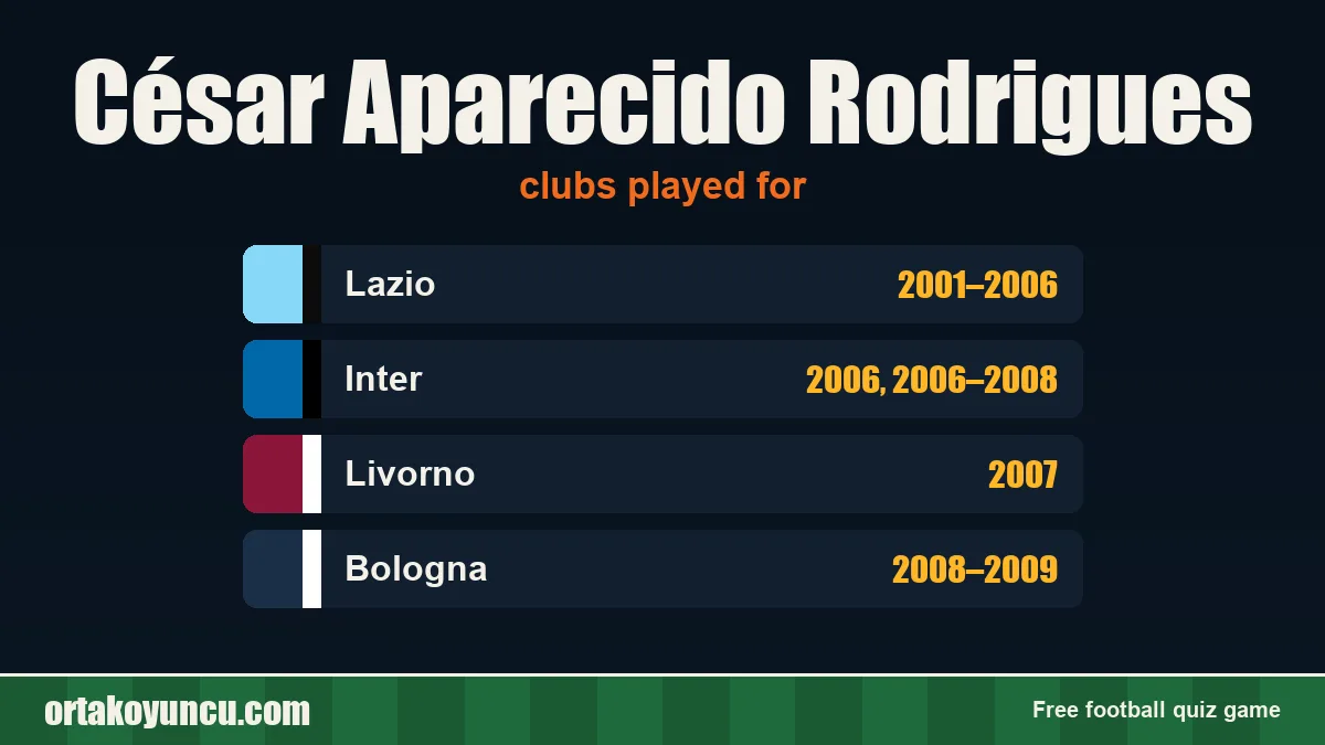 César Aparecido Rodrigues: clubs and years