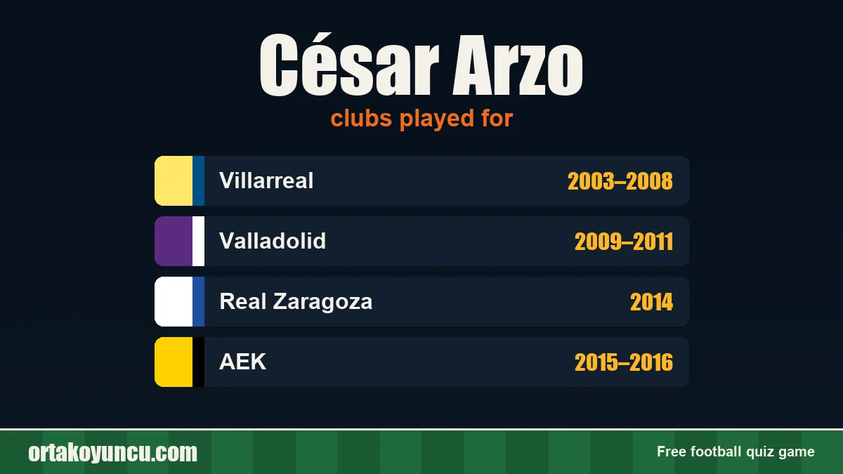 César Arzo: clubs and years