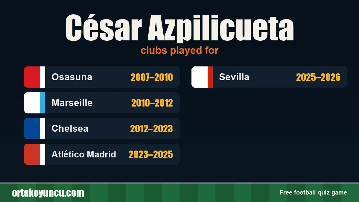César Azpilicueta: clubs and years