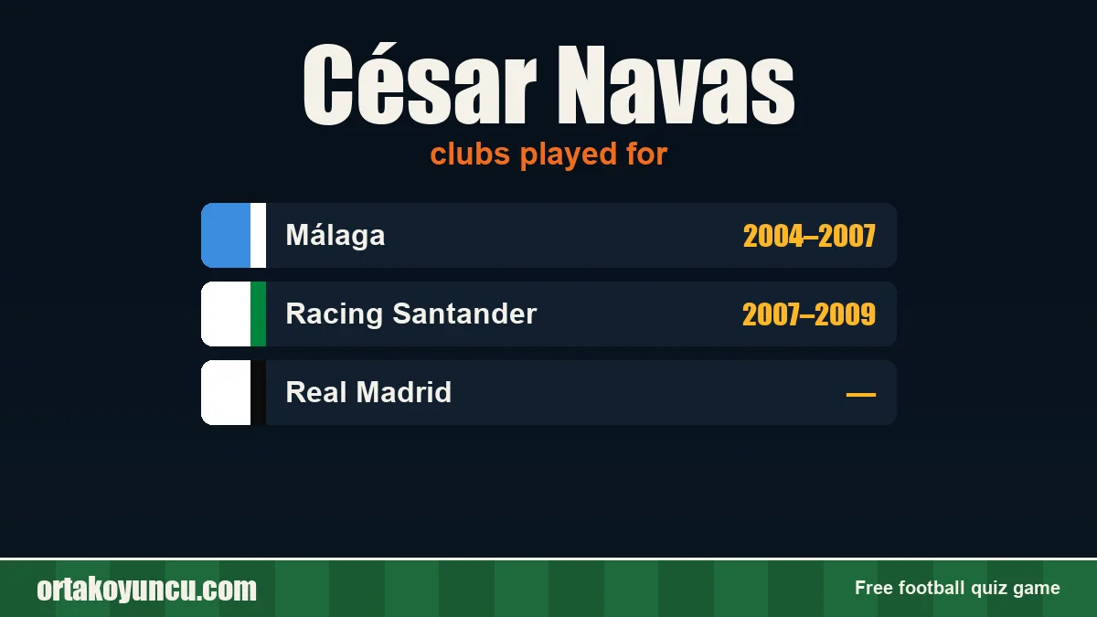 César Navas: clubs and years