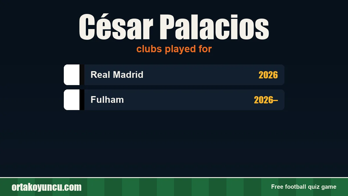 César Palacios: clubs and years