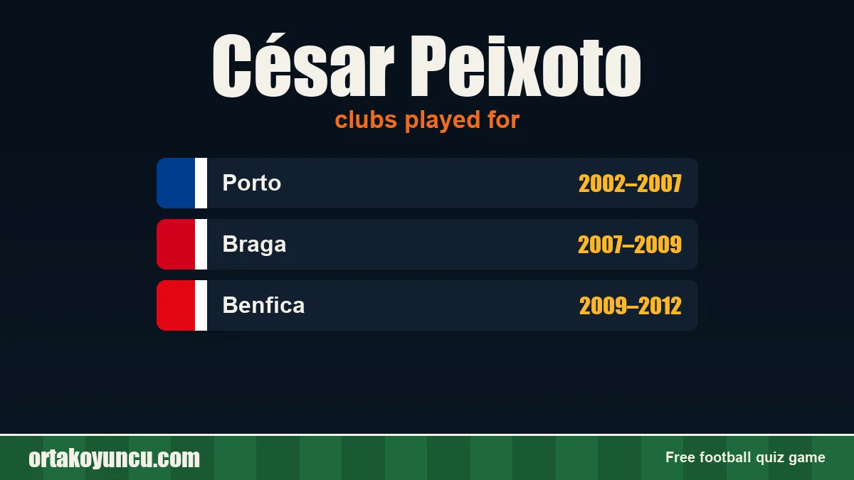 César Peixoto: clubs and years
