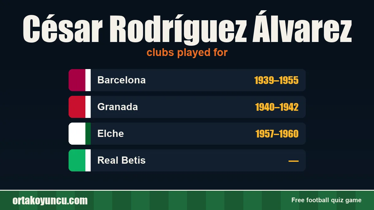 César Rodríguez Álvarez: clubs and years