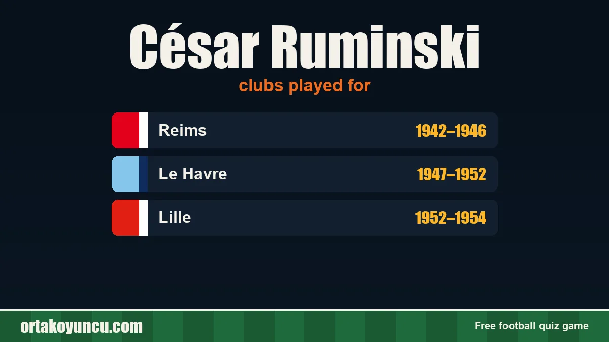 César Ruminski: clubs and years