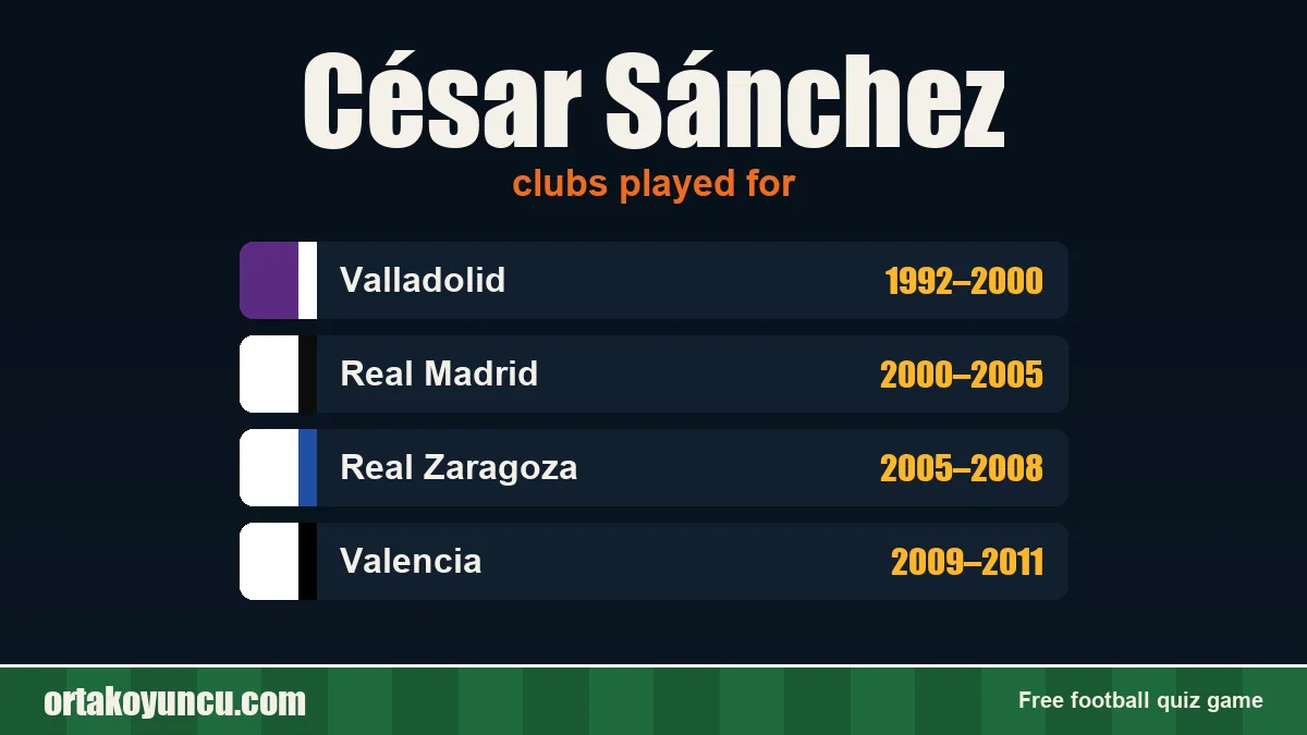 César Sánchez: clubs and years