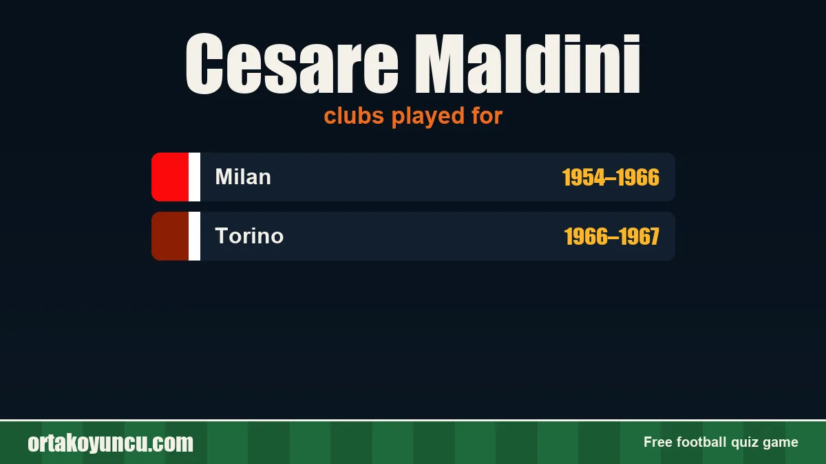 Cesare Maldini: clubs and years