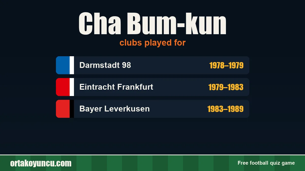 Cha Bum-kun: clubs and years