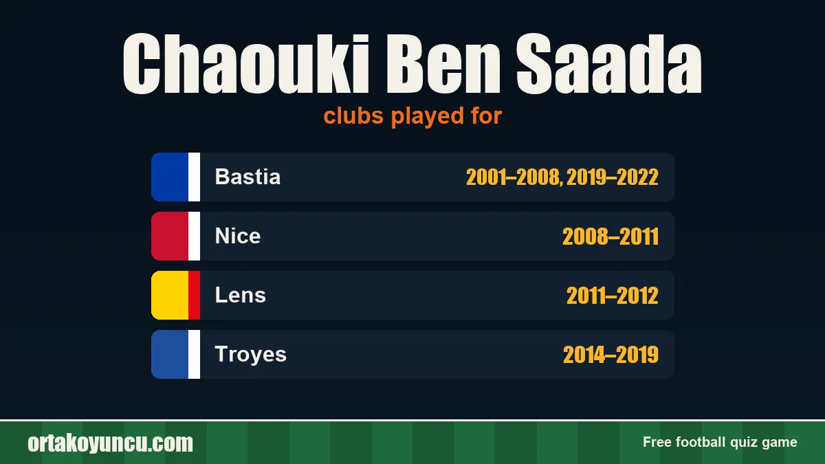 Chaouki Ben Saada: clubs and years