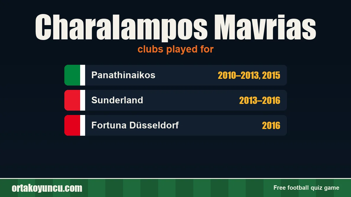 Charalampos Mavrias: clubs and years