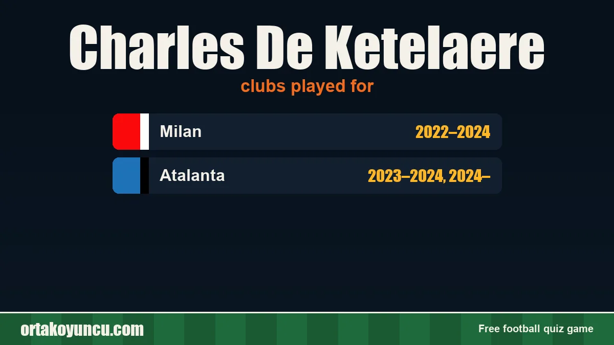 Charles De Ketelaere: clubs and years