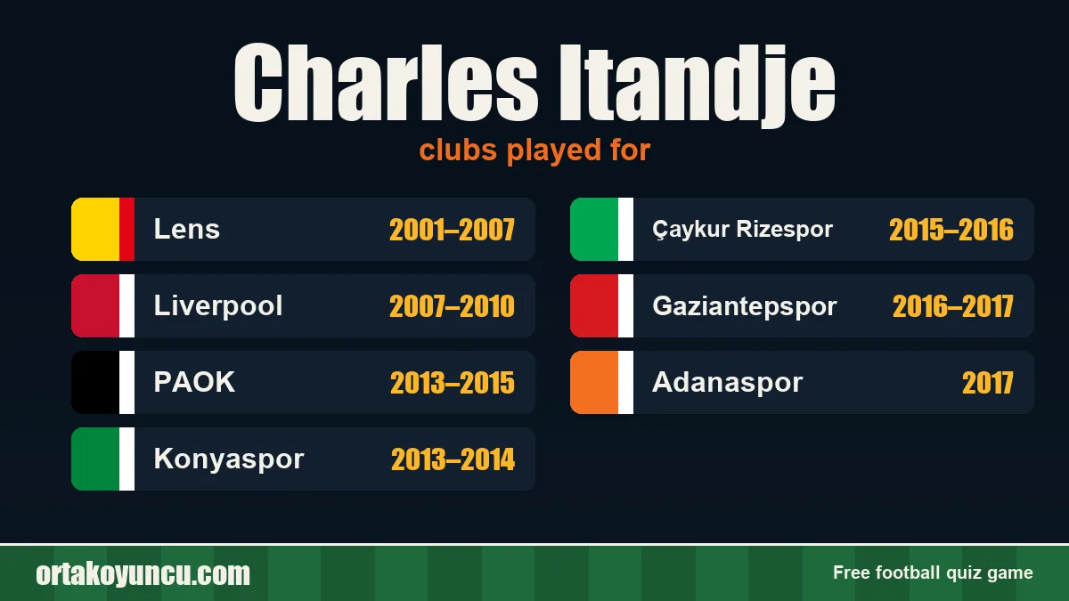 Charles Itandje: clubs and years