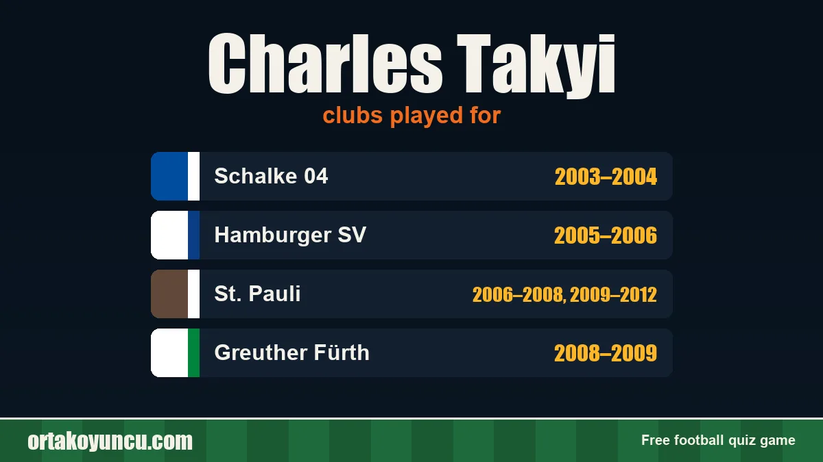 Charles Takyi: clubs and years
