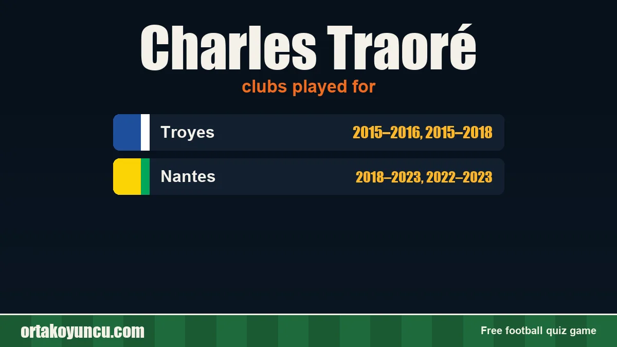 Charles Traoré: clubs and years