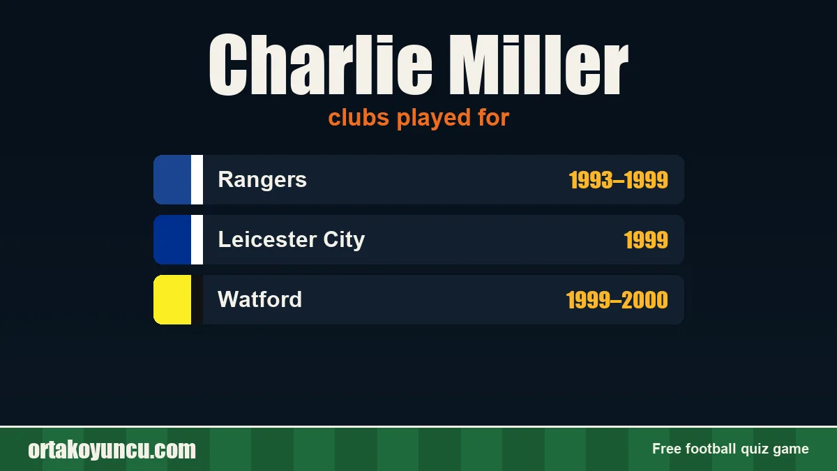 Charlie Miller: clubs and years