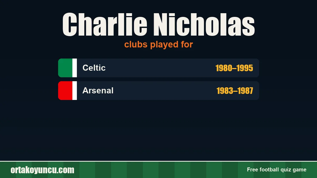 Charlie Nicholas: clubs and years