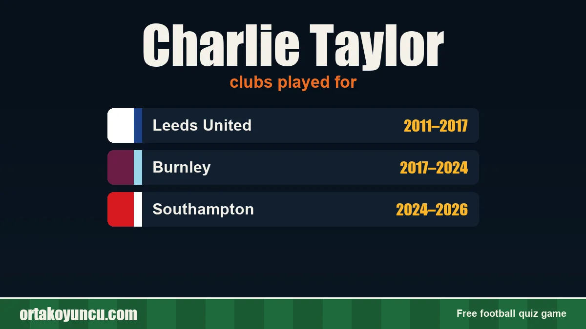 Charlie Taylor: clubs and years