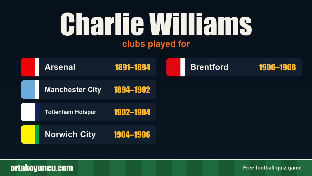 Charlie Williams: clubs and years