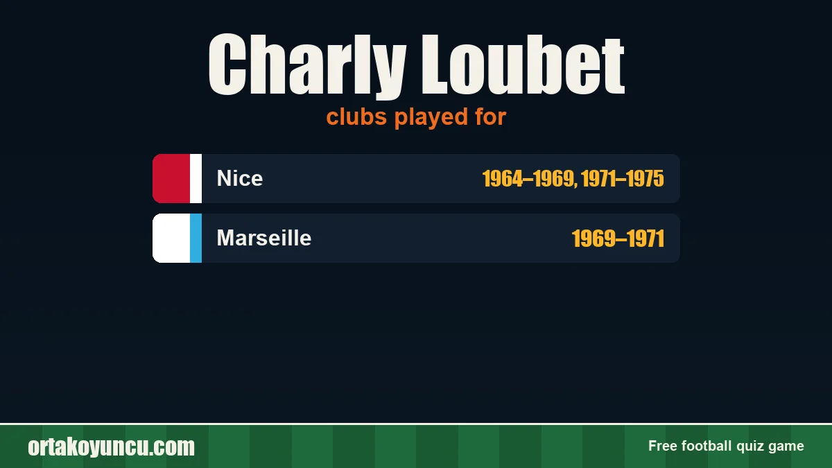 Charly Loubet: clubs and years