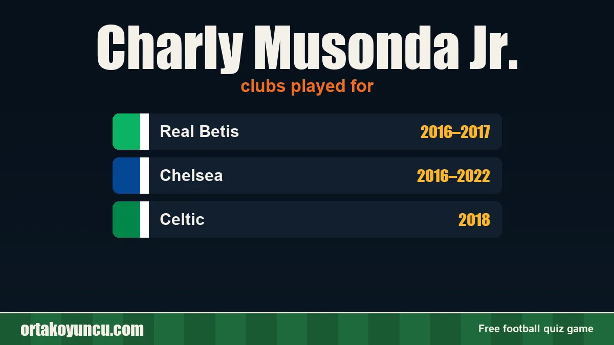 Charly Musonda Jr.: clubs and years