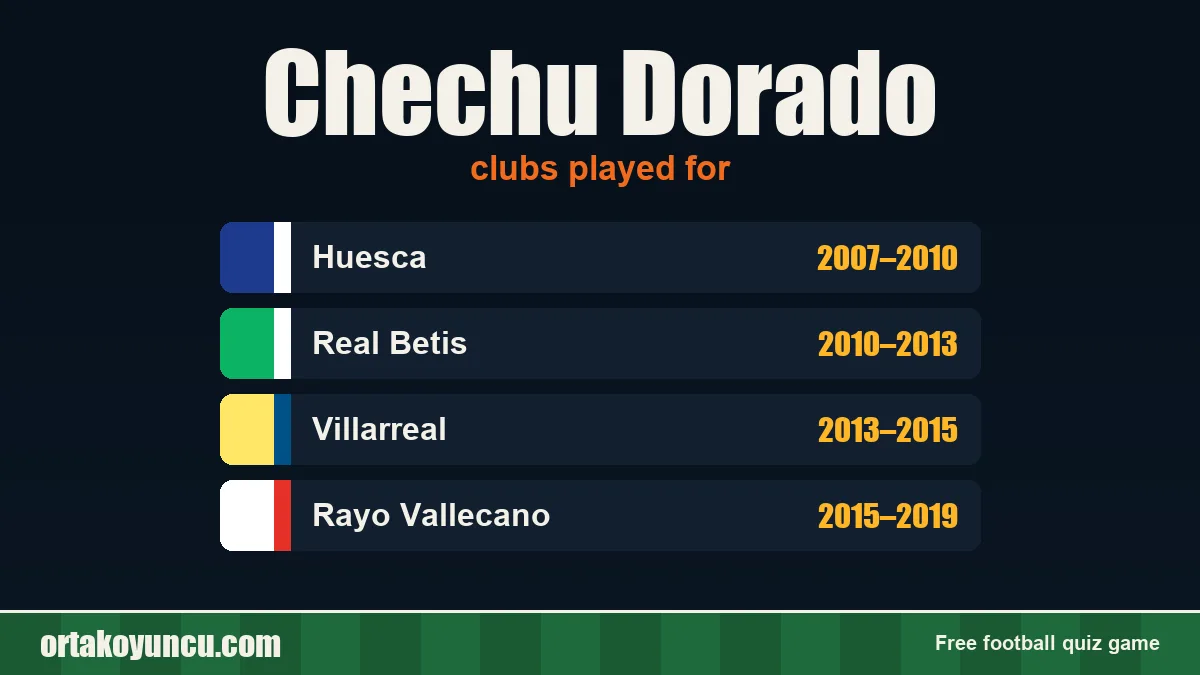 Chechu Dorado: clubs and years