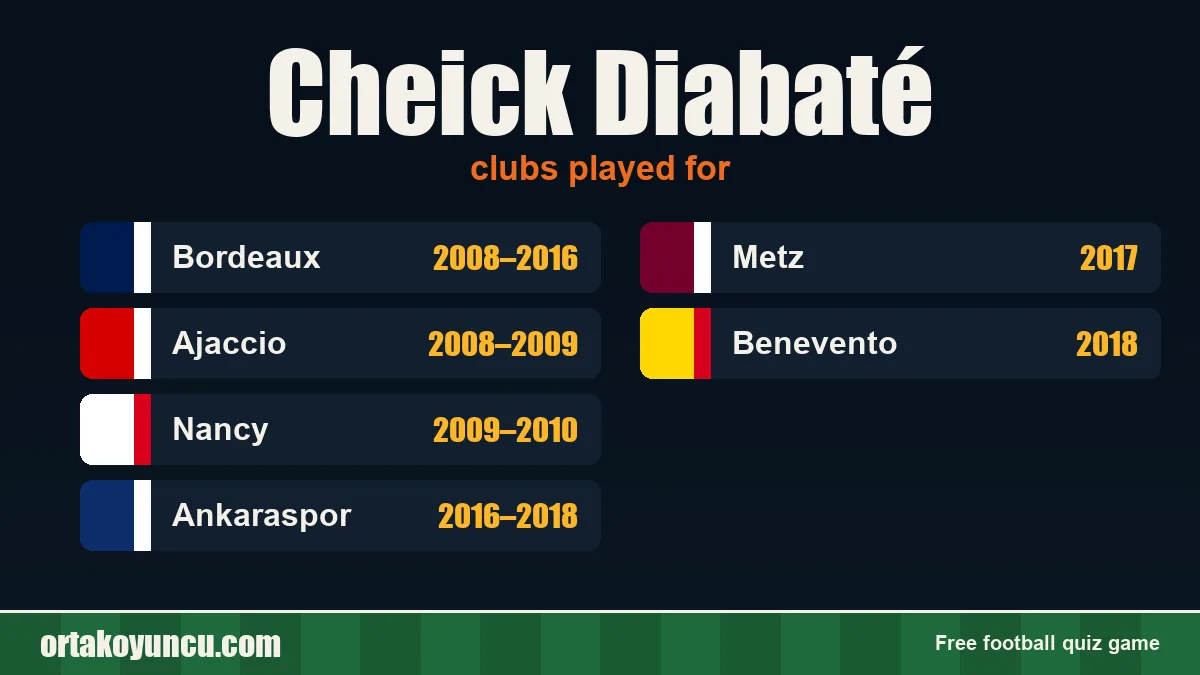 Cheick Diabaté: clubs and years