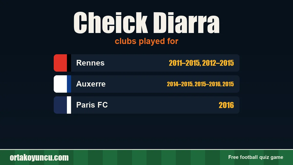 Cheick Diarra: clubs and years