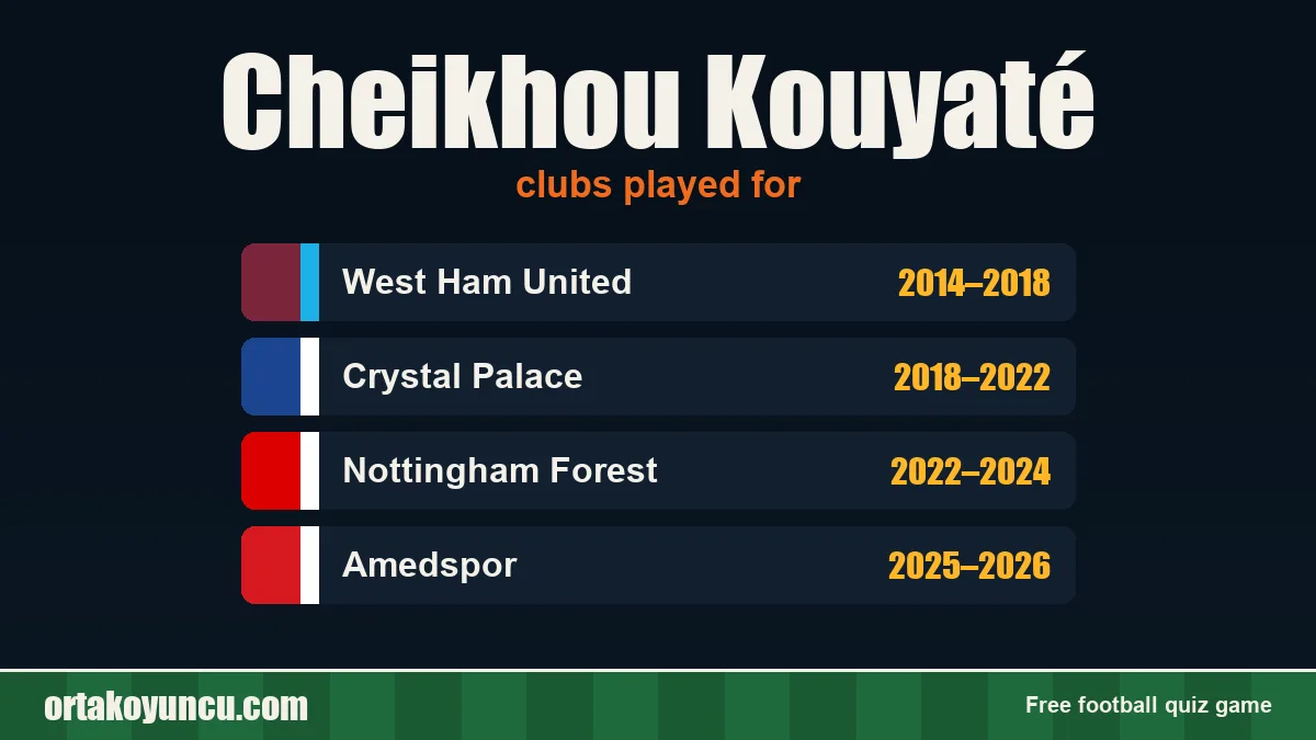 Cheikhou Kouyaté: clubs and years
