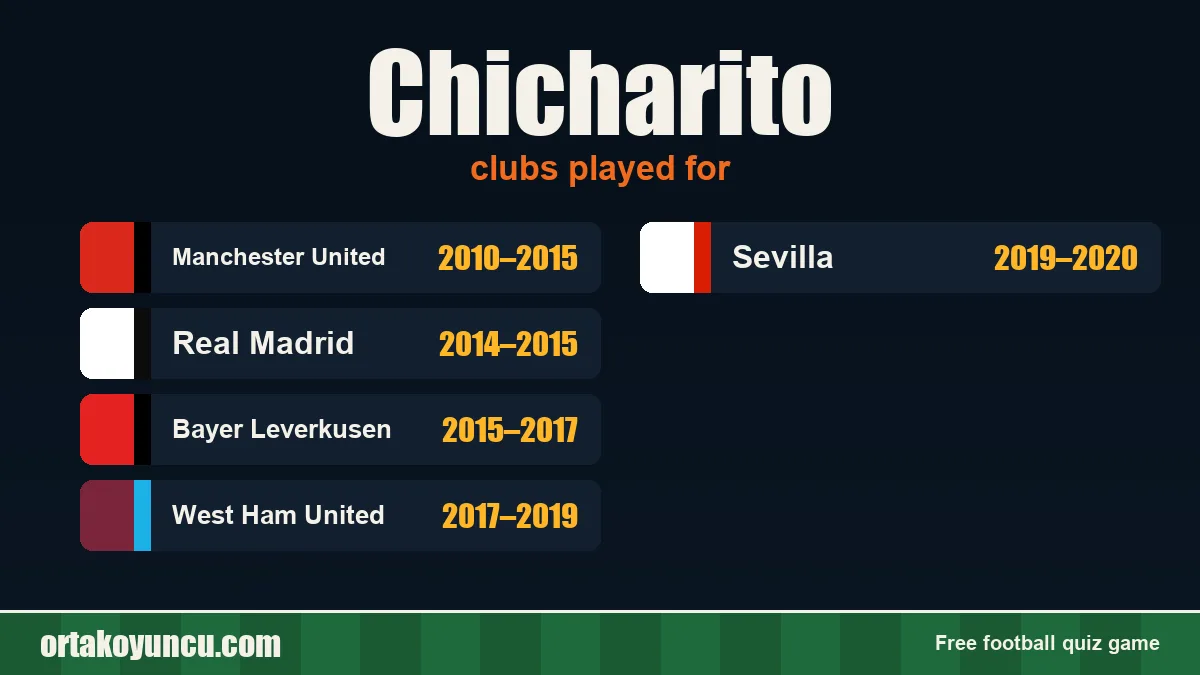 Chicharito: clubs and years