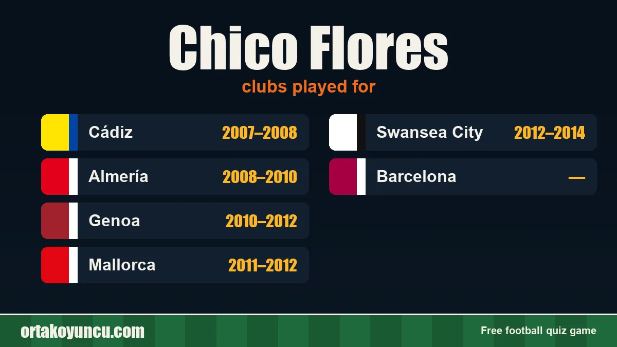 Chico Flores: clubs and years