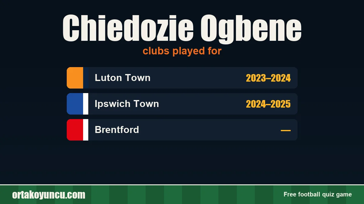Chiedozie Ogbene: clubs and years
