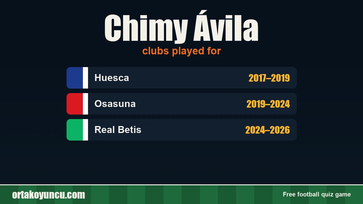 Chimy Ávila: clubs and years